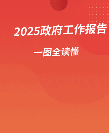 政府工作报告公众号模板预览图