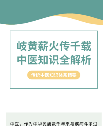 中医养生公众号模板预览图